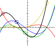 Lagrange interpolation